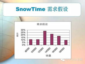 物流與供應鏈管理（上篇） 物流工程咨詢——從理論到實踐的橋梁