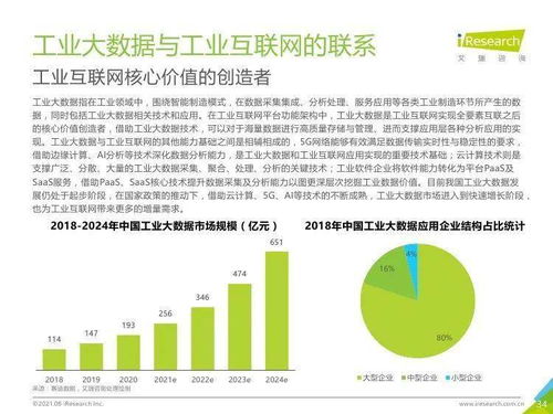 新基建賦能未來 中國工業(yè)互聯(lián)網(wǎng)與工業(yè)智能發(fā)展下的現(xiàn)代物流與供應鏈變革——基于艾瑞咨詢2021年研究報告的解讀