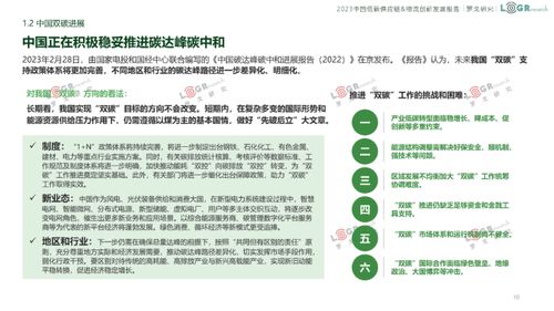 2023中國低碳供應鏈與物流創(chuàng)新發(fā)展報告——物流工程咨詢視角