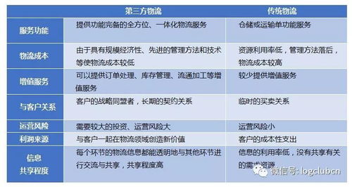 中美物流與供應鏈體系對比分析 模式、效率與未來展望