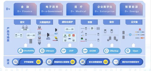 英方軟件榮登36氪“中國(guó)新基建之王”榜單，彰顯軟件開(kāi)發(fā)硬實(shí)力